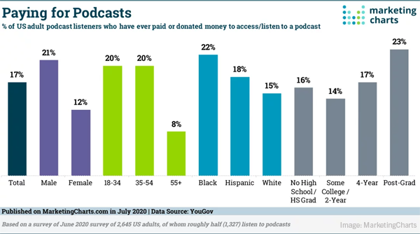 Digital Ad Budgets To Grow In 2021, Google’s Rich Results Tool Goes Mainstream, & More Listeners Are Paying For Podcasts